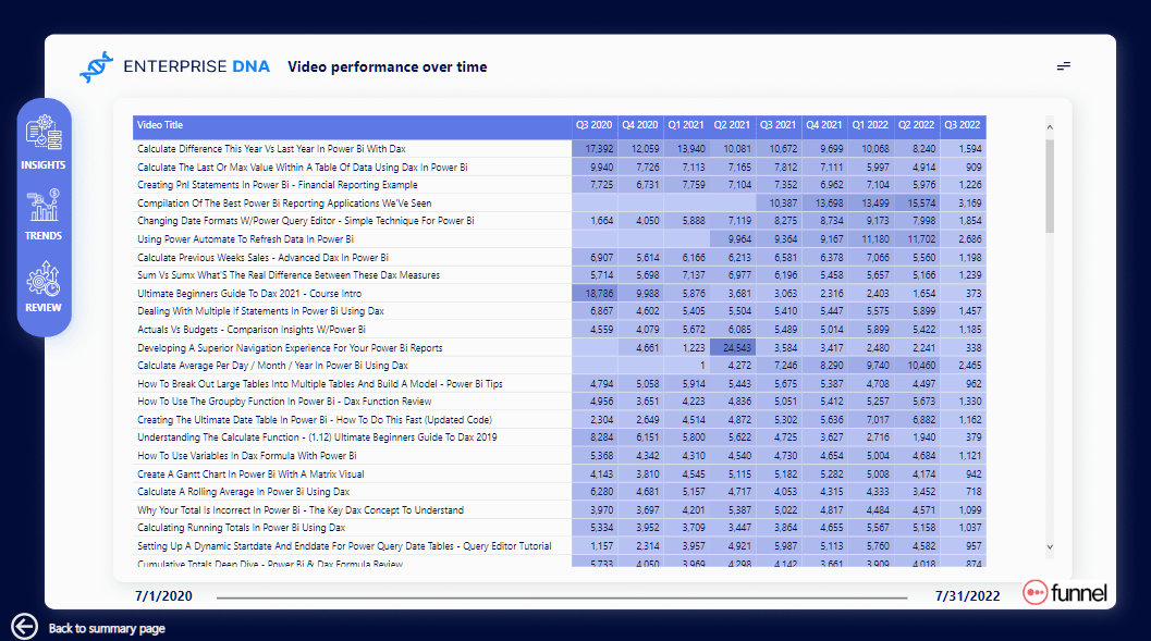 Uutta LuckyTemplates Showcasessa – YouTuben dataanalyysi