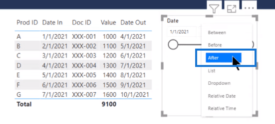 Visuel tabel i LuckyTemplates |  Dynamisk underindstilling