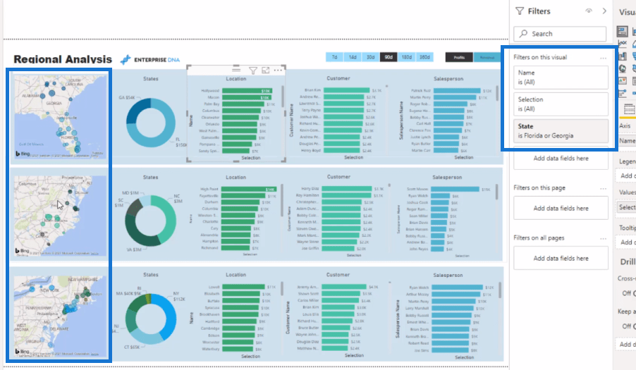 Datavisualiseringsteknikk |  LuckyTemplates Dynamic Visuals