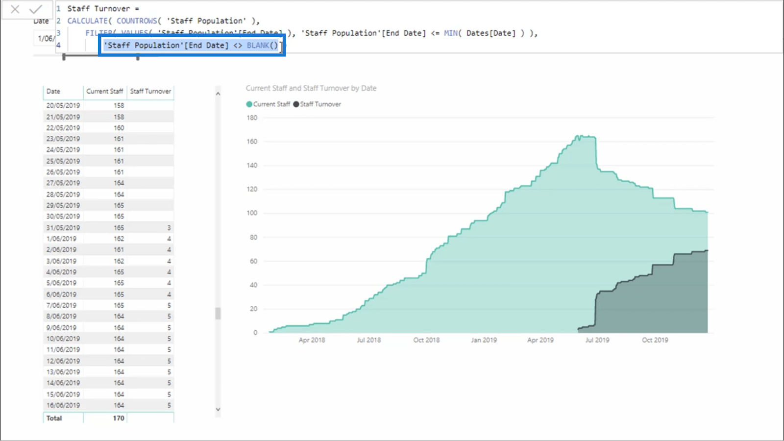 Personalomsättningsberäkning i LuckyTemplates med DAX – HR Insights