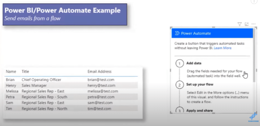 Send e-mails med LuckyTemplates & Power Automate Platform