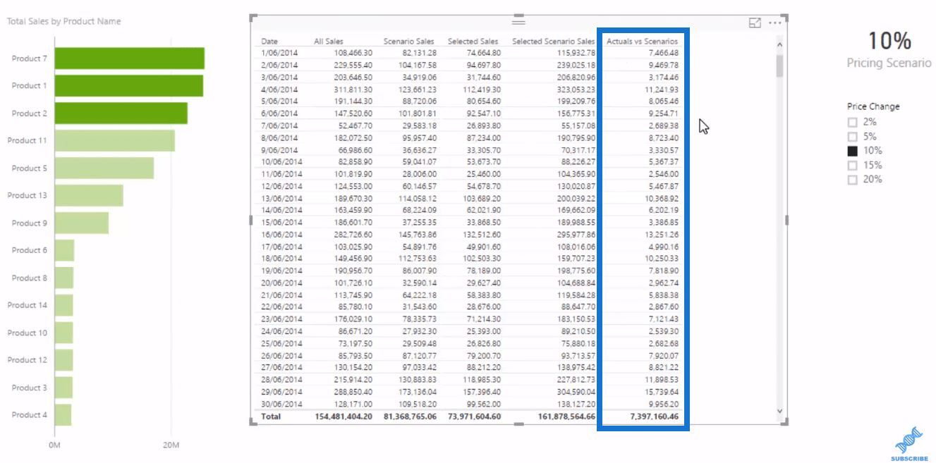 LuckyTemplates datamodell för avancerad scenarieanalys med DAX