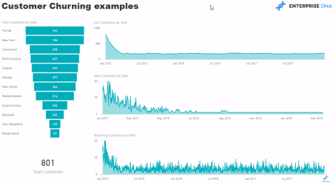 LuckyTemplates Analýza atribuce zákazníků pomocí pokročilého jazyka DAX