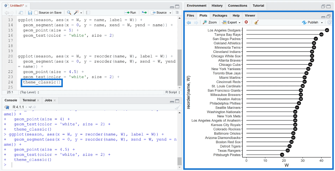 Hvordan lage en Lollipop-plott i RStudio