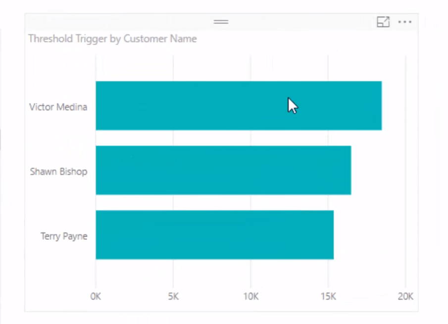 Advanced Analytics in LuckyTemplates: kynnyskäynnistimet DAX:n avulla