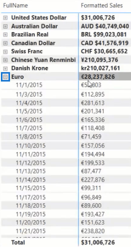 Formater valutaer i LuckyTemplates ved hjelp av DAX