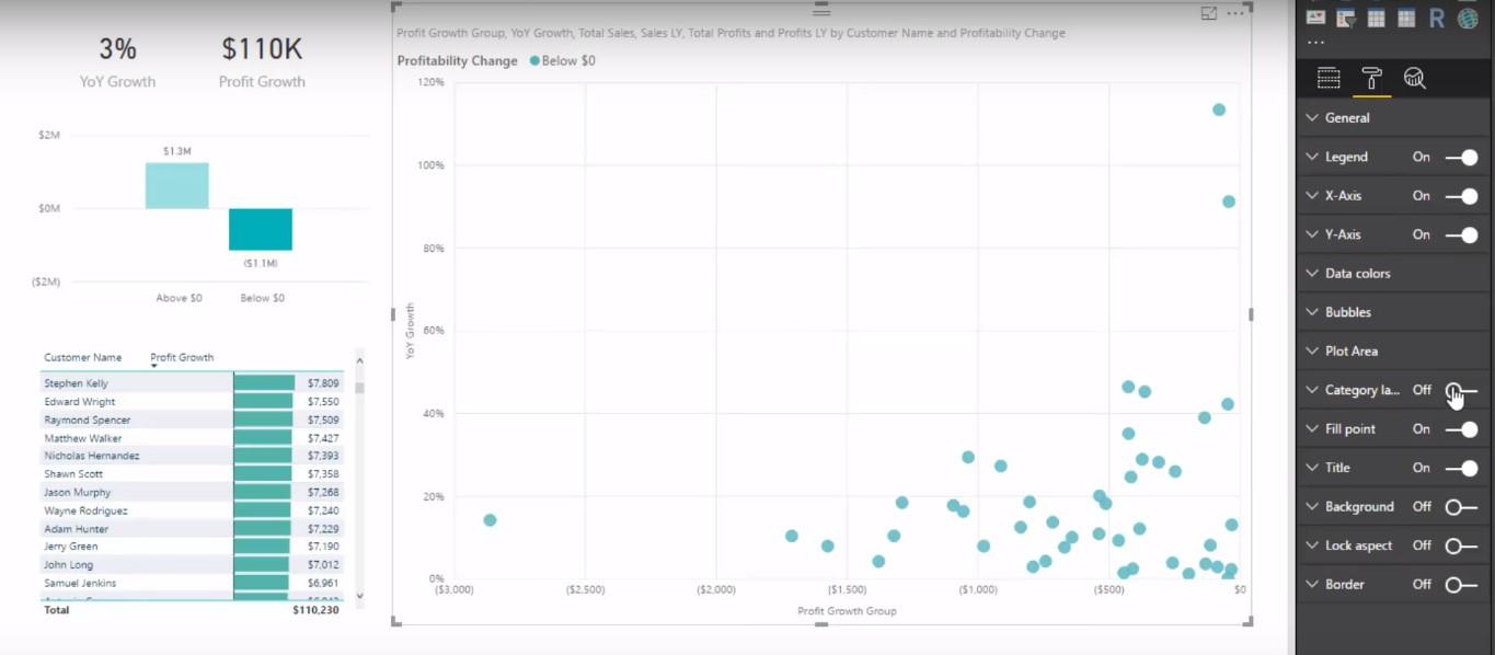 Käytä LuckyTemplates Analyticsia tarkistaaksesi, onko tulojen kasvu kannattavaa