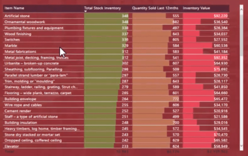 LuckyTemplates Design – Tips for beste praksis for dashbord