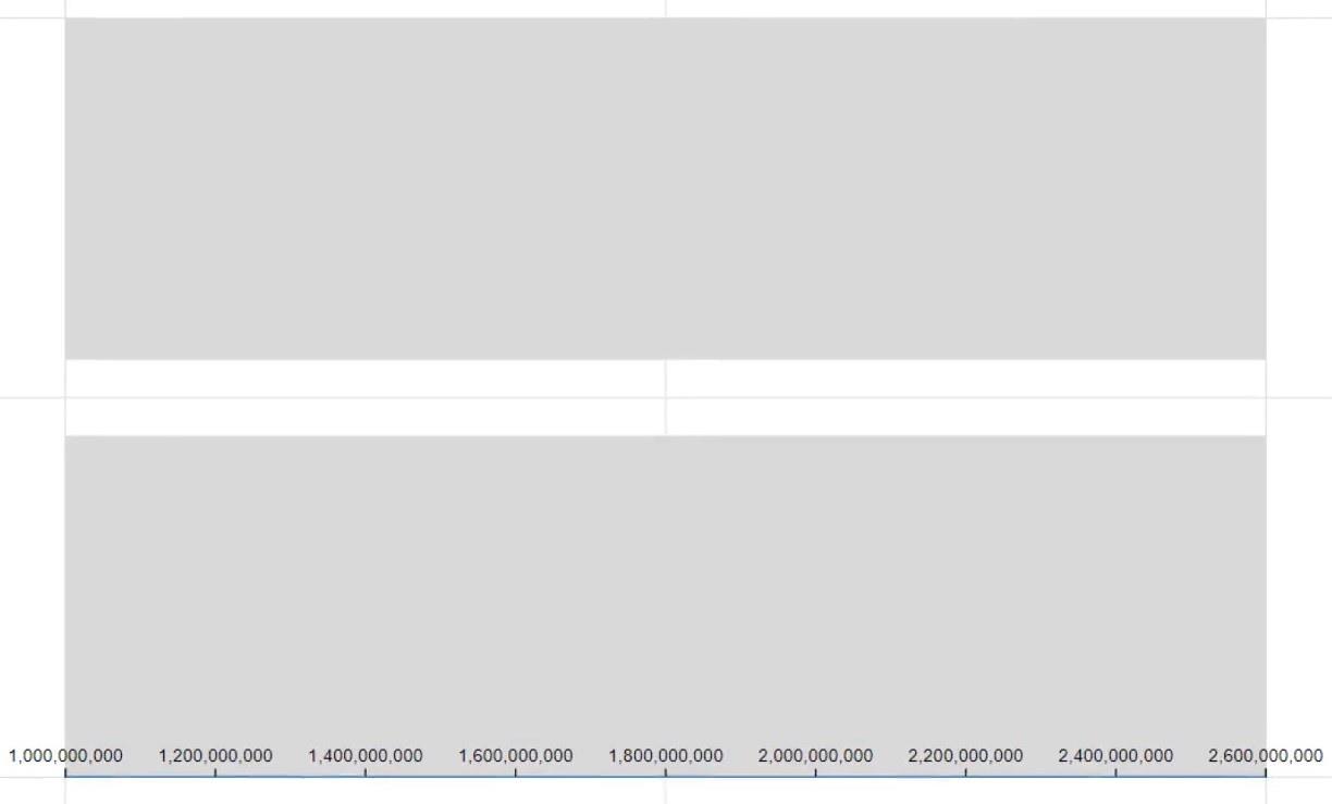 Fyld søjlediagram – en række søjlediagrammer til LuckyTemplates-rapporter