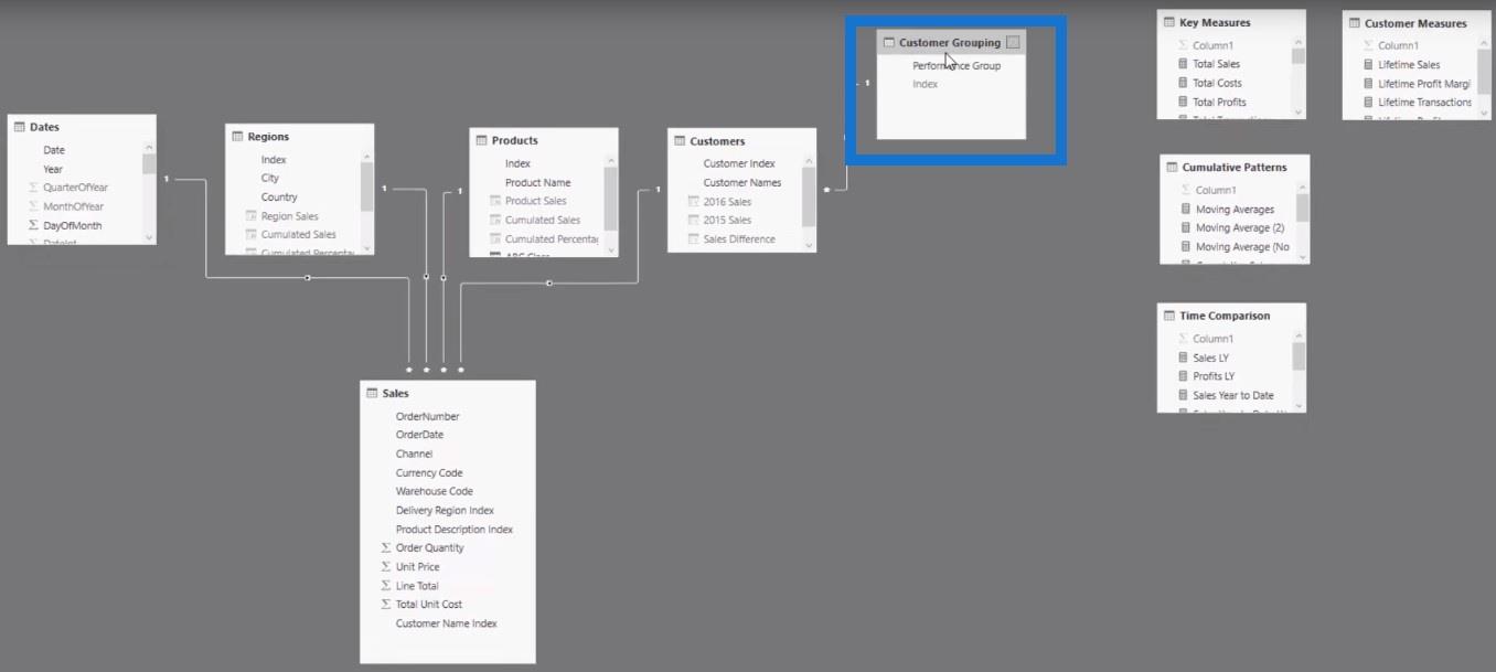 Kundsegmenteringstekniker med hjälp av datamodellen – LuckyTemplates & DAX