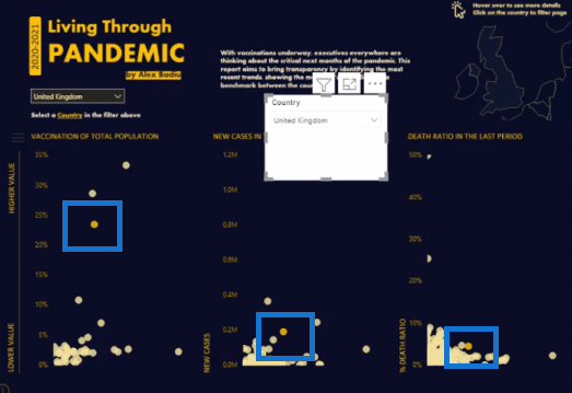 Scatter-diagram i LuckyTemplates – Markera nyckelpunkter