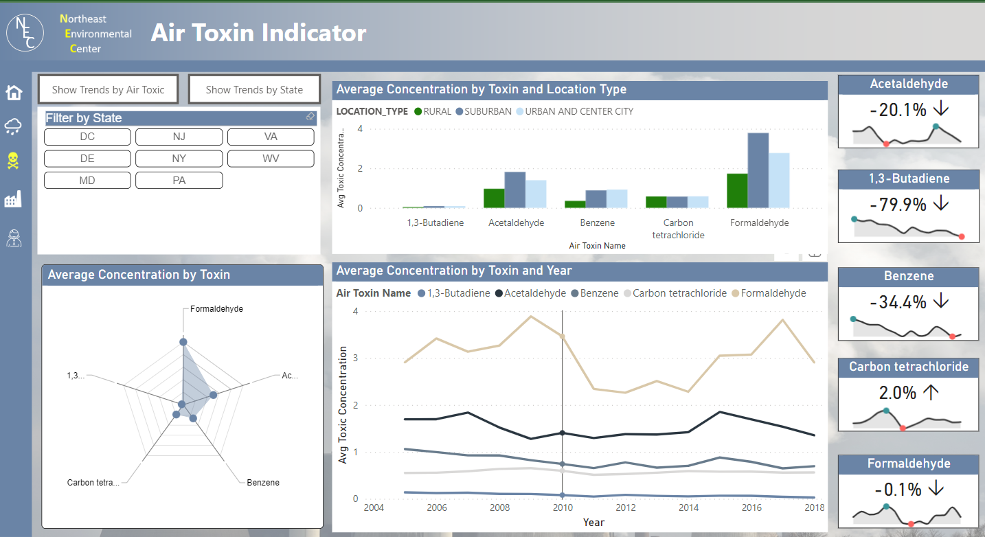 Topp 21 LuckyTemplates-rapporteksempler: Inspirasjon til å visualisere dataene dine