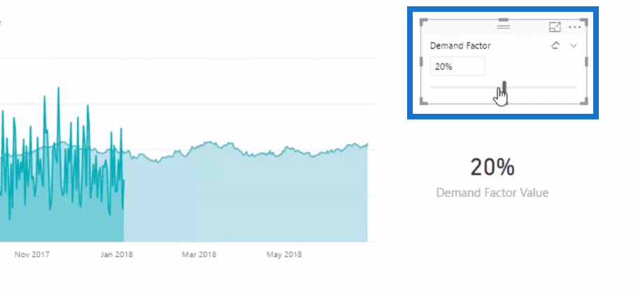 Prognostisera produktefterfrågan med hjälp av LuckyTemplates analystekniker