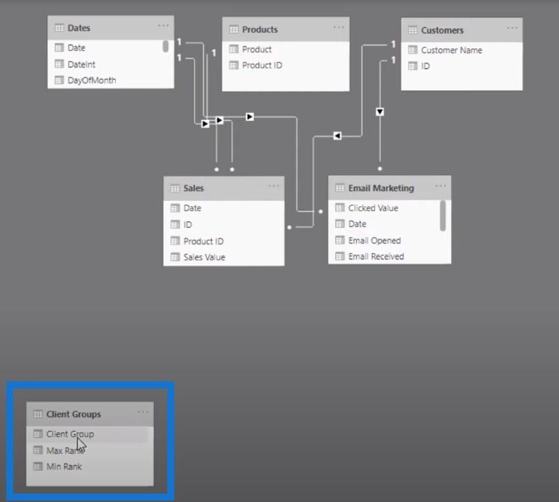 LuckyTemplates-rapport: Dynamisk segmenteringsinnsikt