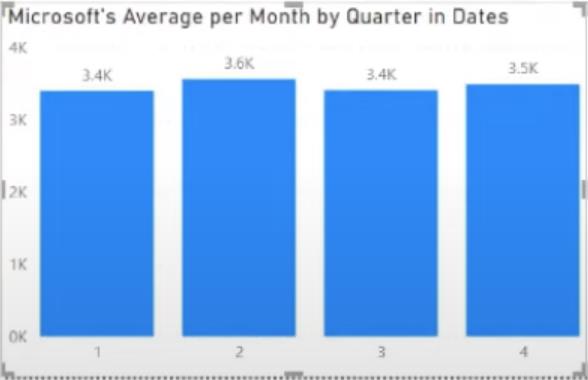 Функція CALCULATE DAX: проблеми та рішення