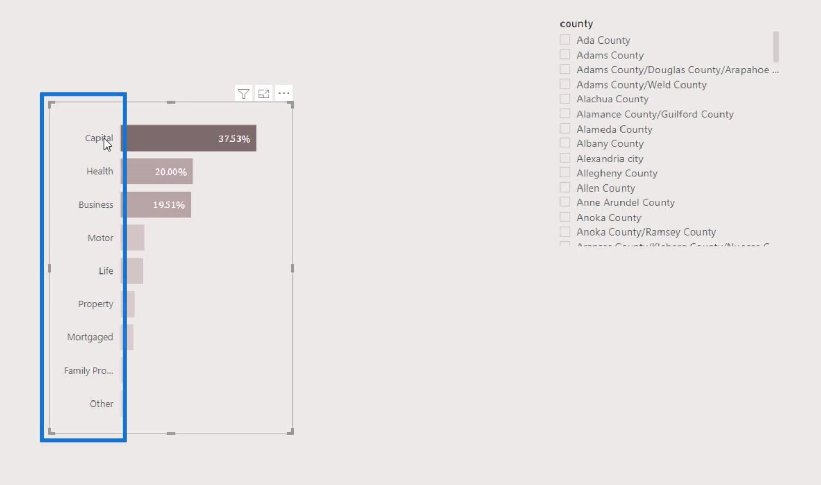 Native Visuals i LuckyTemplates: Grundlæggende diagrammer