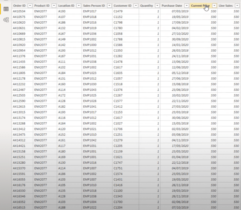 Løs en dataanalyseudfordring med LuckyTemplates Accelerator