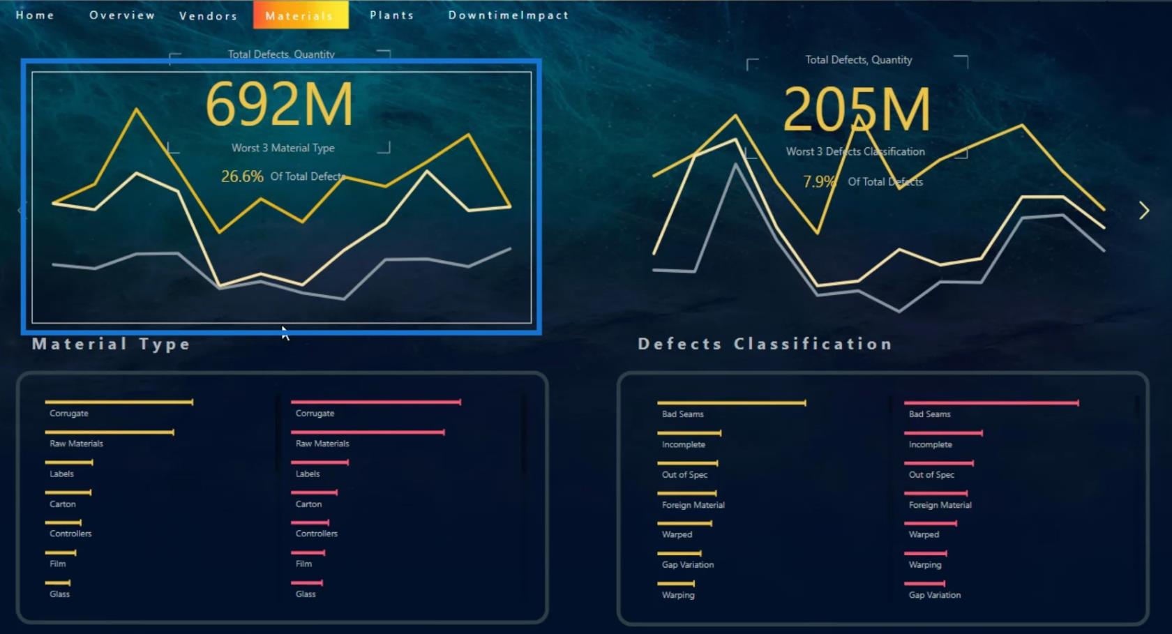 Dashboard i LuckyTemplates: bästa designpraxis