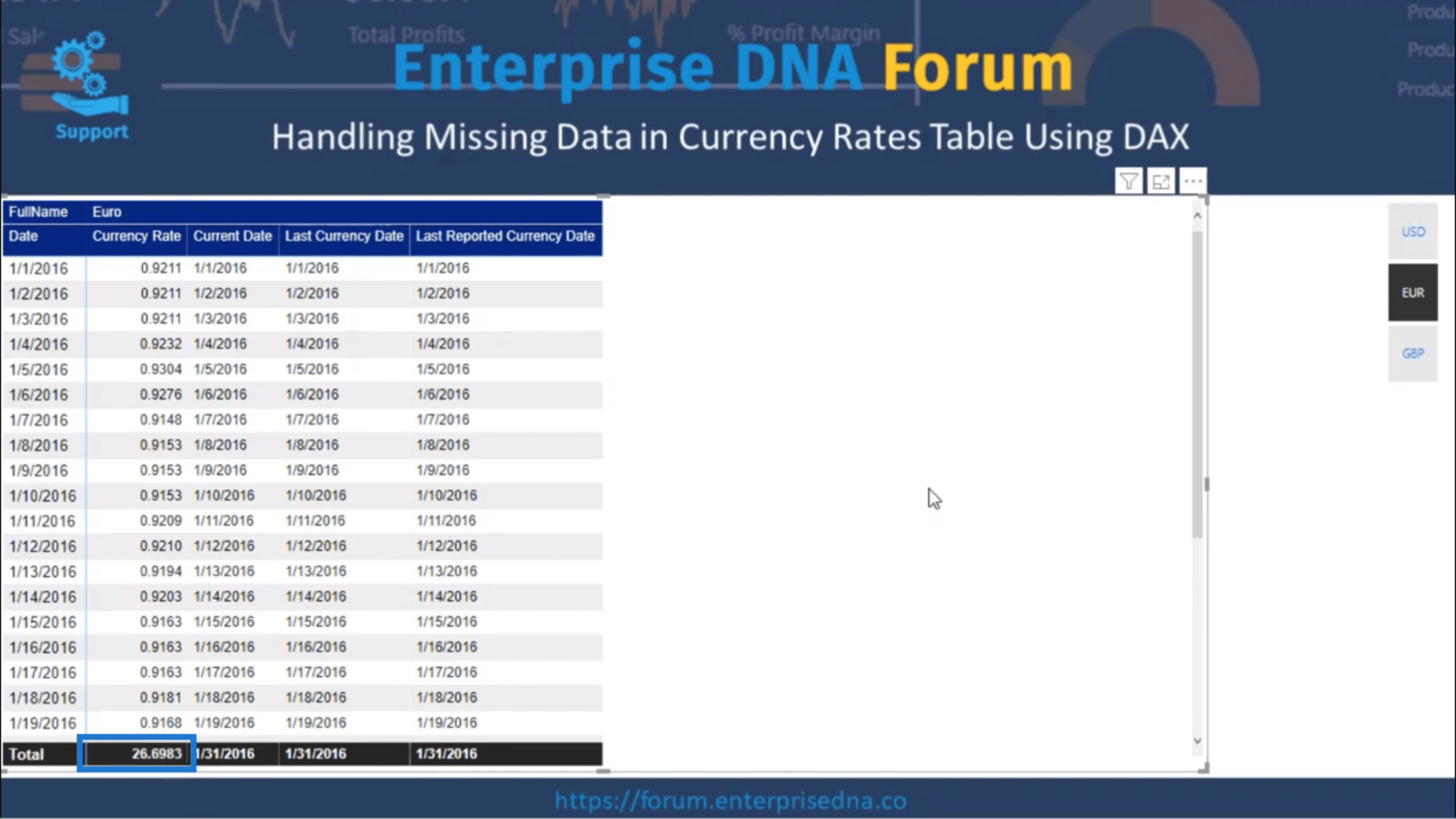 Tabulka měnových kurzů – účtování chybějících dat pomocí DAX