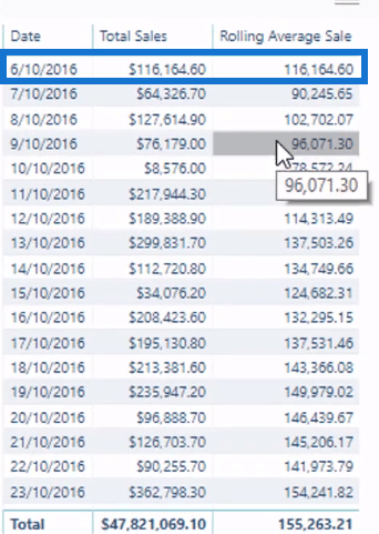 Обчислення ковзного середнього в LuckyTemplates за допомогою DAX