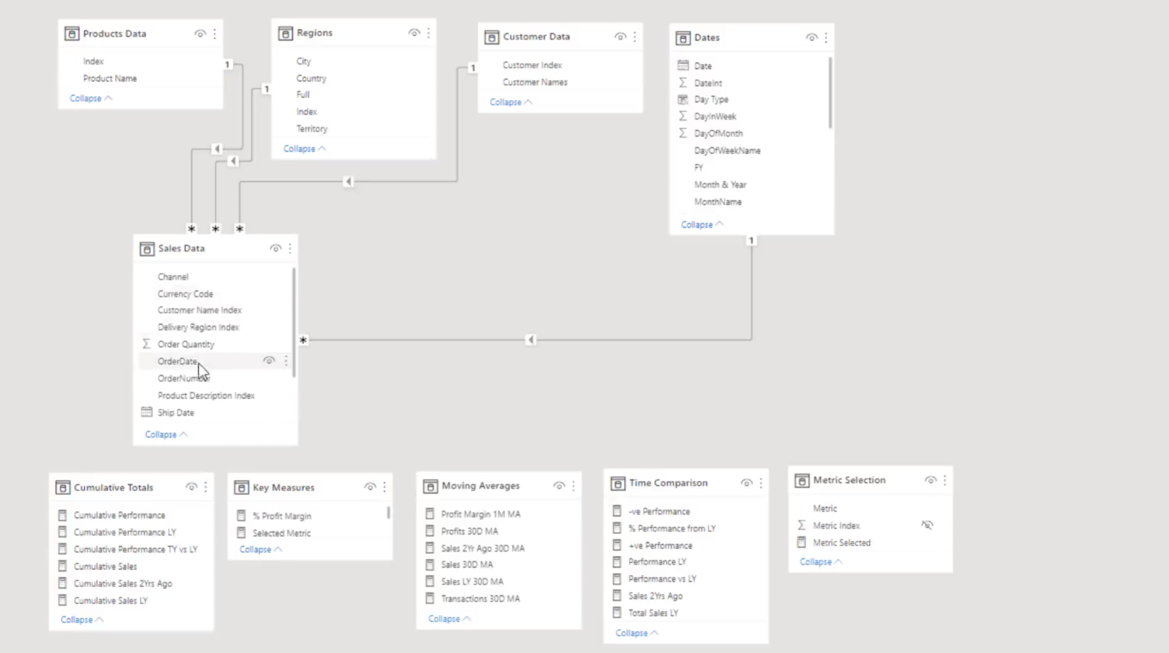 Rapportbygger i LuckyTemplates: Formatering af objekter og visualiseringer