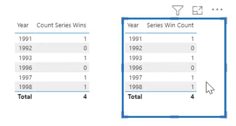 Funkce Power Query v LuckyTemplates: Seskupit podle funkce