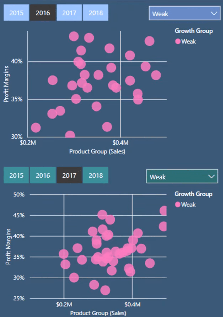 Klyngeanalysevisualiseringsteknikker i LuckyTemplates