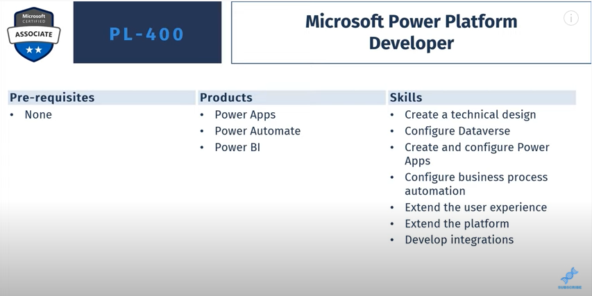 Навчальні посібники з Power Platform: чому потрібна сертифікація Microsoft Power Platform?