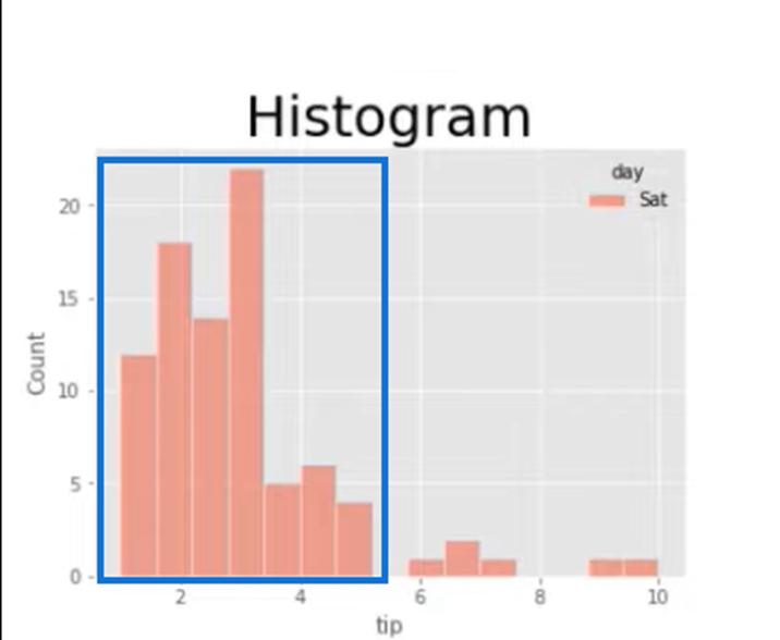 Sådan bruges ECDF-plot i Python og LuckyTemplates