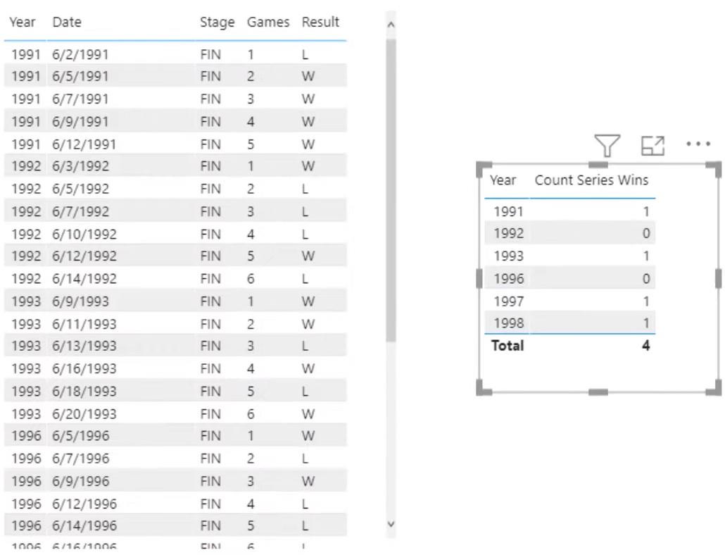 Power Query-funksjon i LuckyTemplates: Grupper etter funksjon