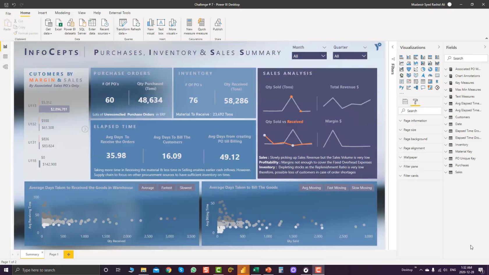 LuckyTemplates Pro Vs Premium – Den ultimata guiden