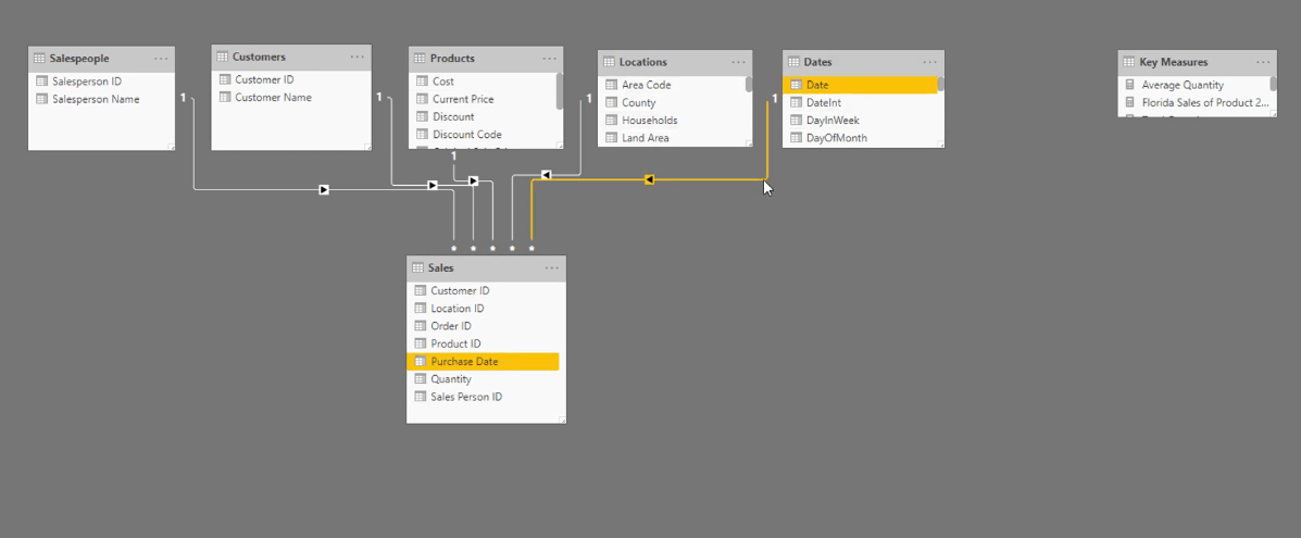 LuckyTemplates og Excel: forskjell i DAX-formler