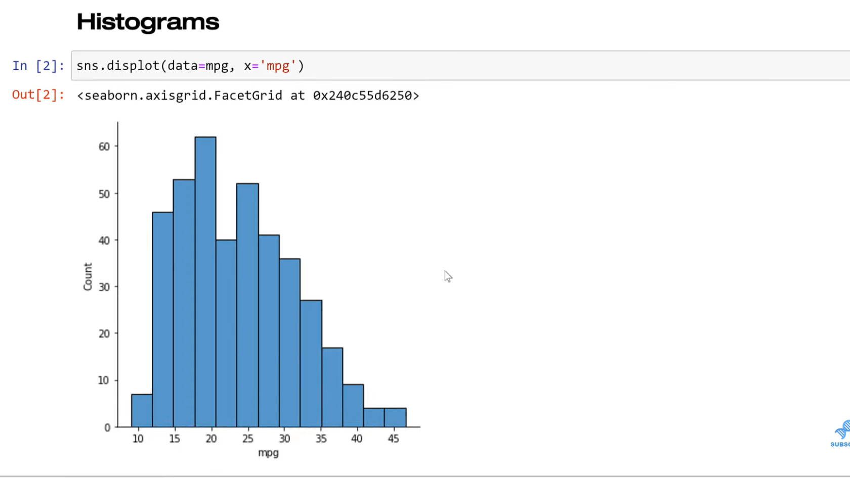 Seaborn-funktion i Python til at visualisere en variabels distribution