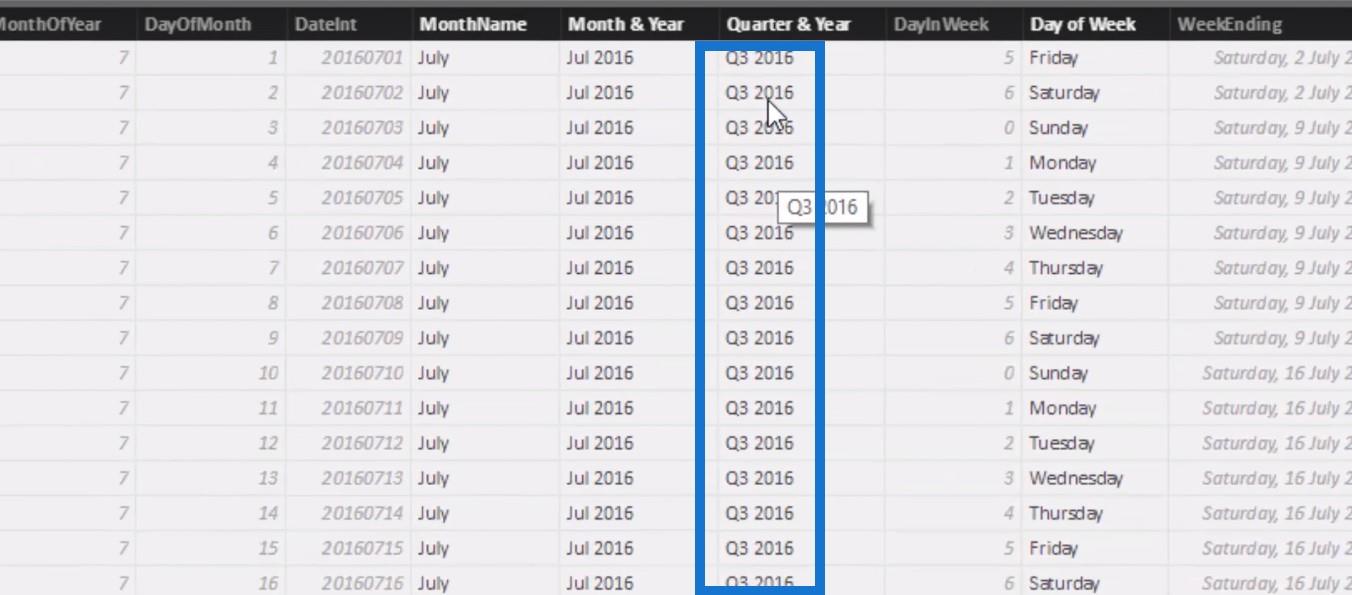 Jak vytvořit jedinečné čtvrtletí finančního roku pomocí kalkulovaného sloupce