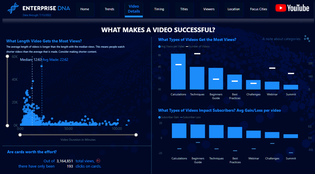 Uutta LuckyTemplates Showcasessa – YouTuben dataanalyysi