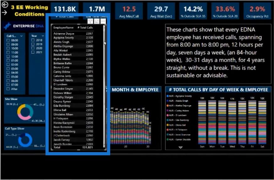 Rapportvisualiseringsramme i LuckyTemplates |  Del 3