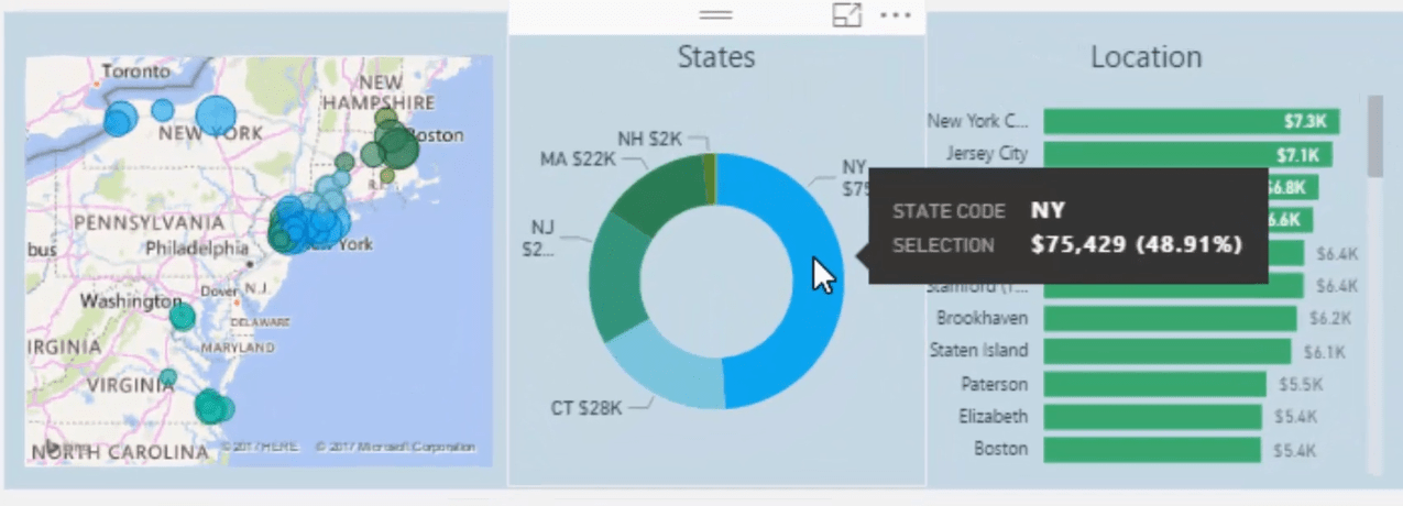 Använda filterfält och visuella interaktioner för att skapa övertygande visualiseringar i LuckyTemplates