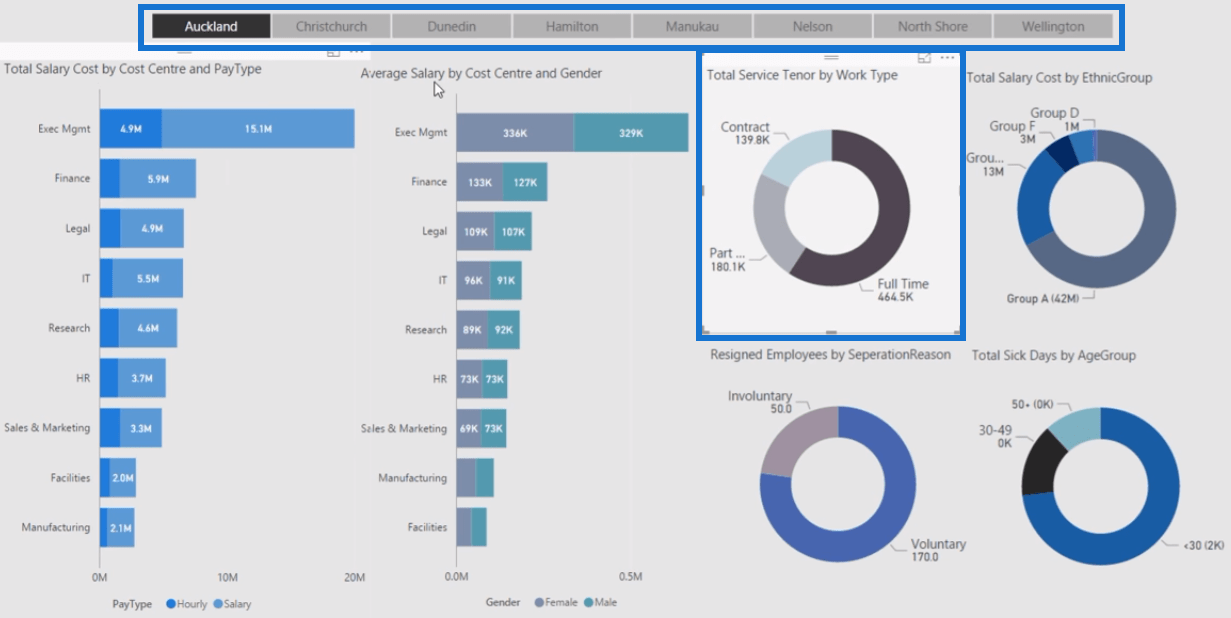 LuckyTemplates Workforce Planning & Human Capital Analytics