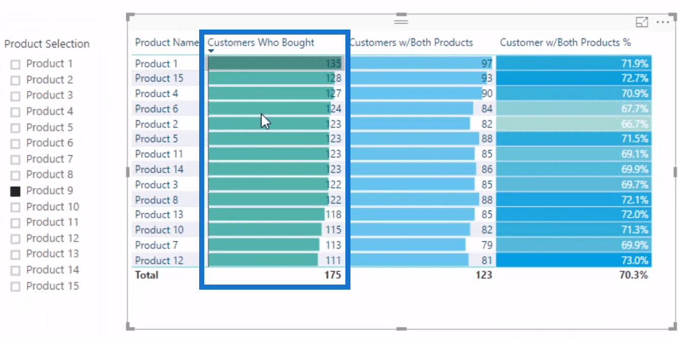 Esimerkki korianalyysistä – LuckyTemplates Advanced Analytics