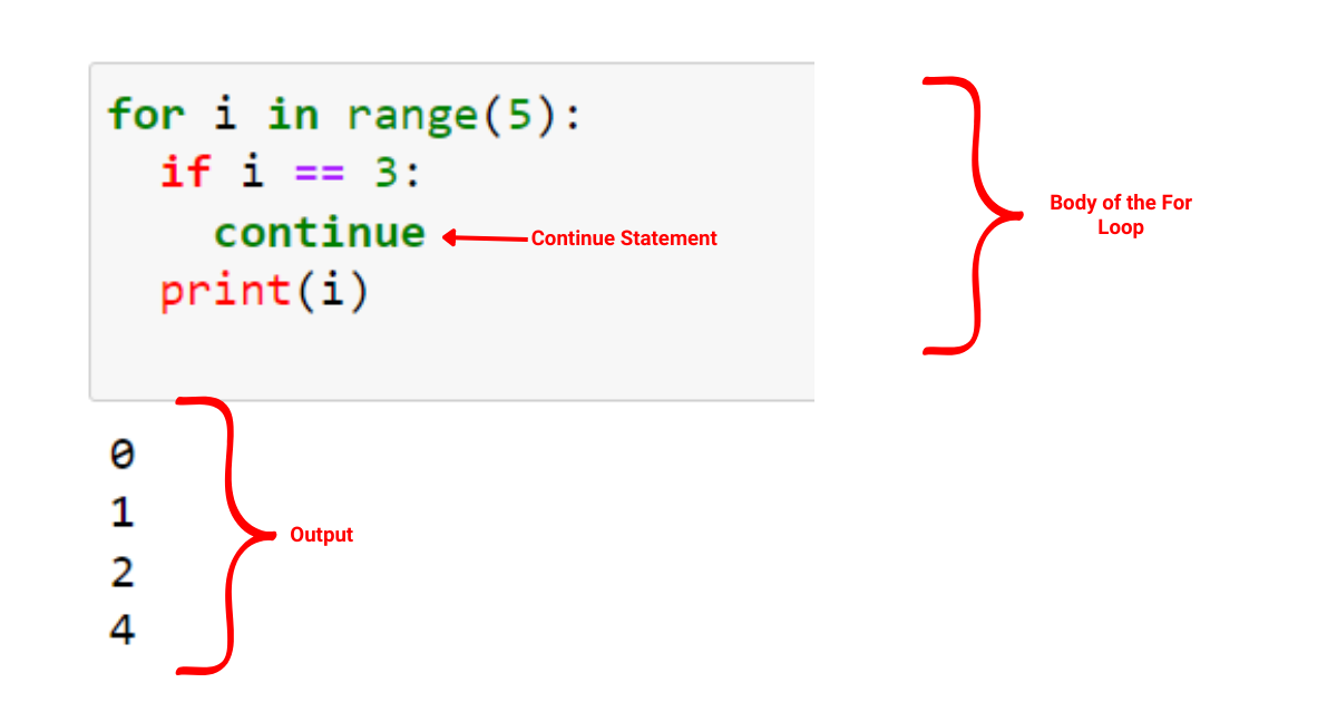 Python For Loop: короткий посібник із опанування ітерації