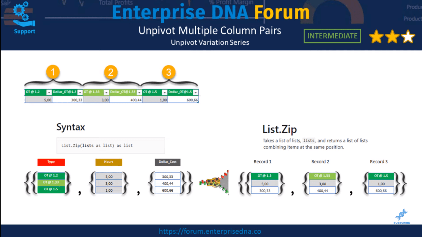 LuckyTemplates Unpivot -sarakkeet – Power Query -opastus