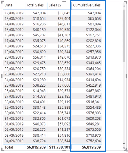 Introduktion till avancerad DAX i LuckyTemplates