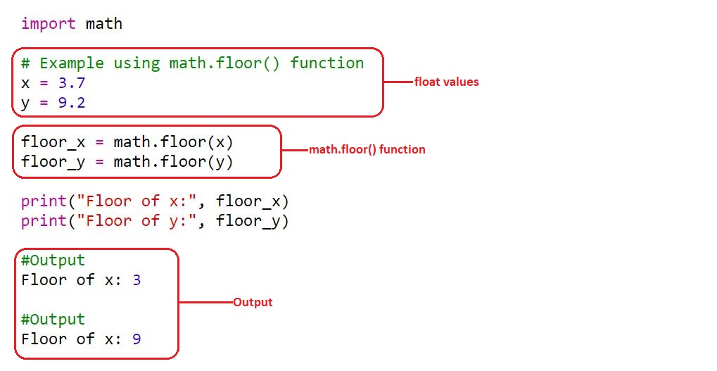 Усічення Float у Python: пояснення на прикладах