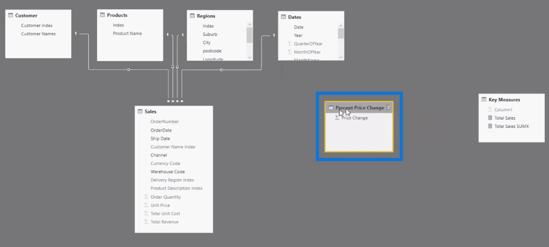 LuckyTemplates-datamodell for avansert scenarieanalyse ved bruk av DAX