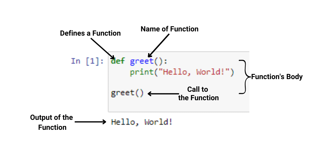 Hur man anropar en funktion i Python: The Ultimate Guide