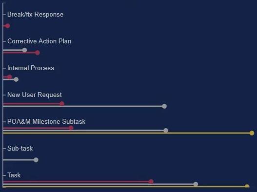 Lollipop-diagram i LuckyTemplates Custom Visual