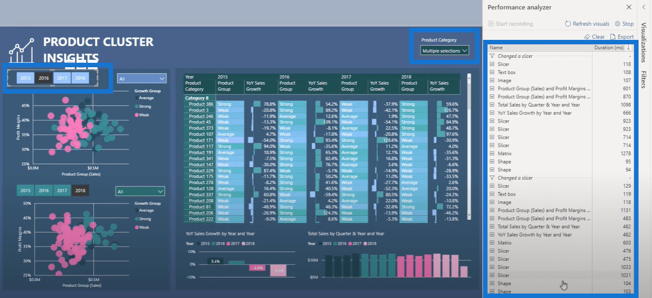 Tips til brug af Performance Analyzer-funktionen i LuckyTemplates