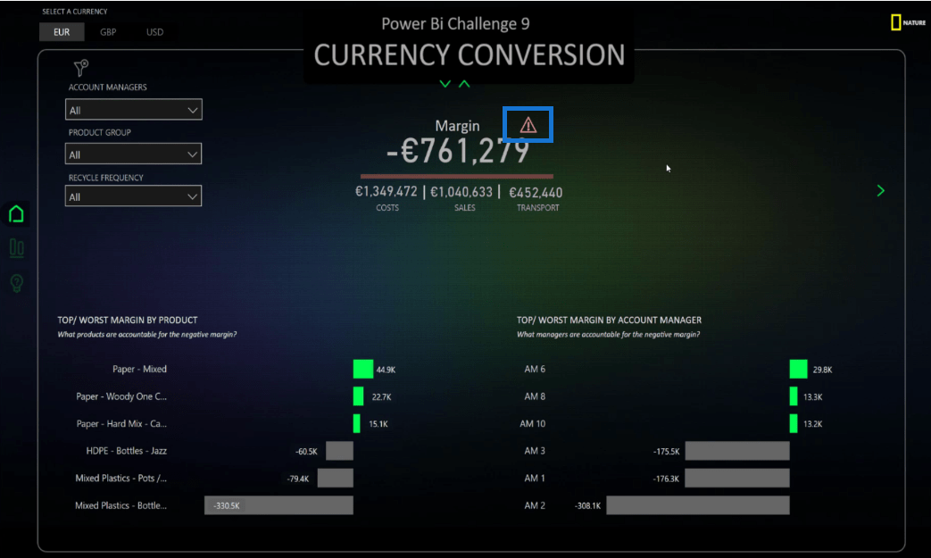 Navigace Na stránce V LuckyTemplates S Ikonami