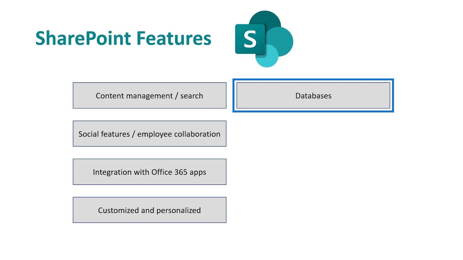 Microsoft SharePoint |  Et overblikk