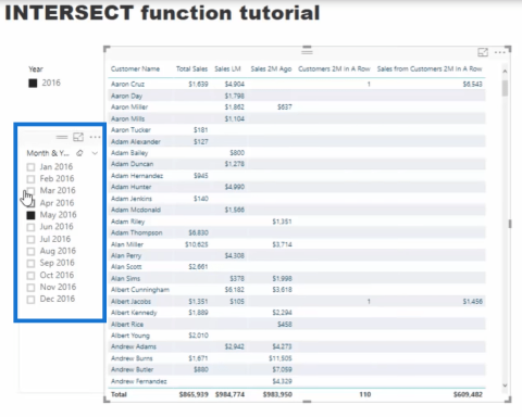 Як максимізувати використання функції INTERSECT – Advanced DAX